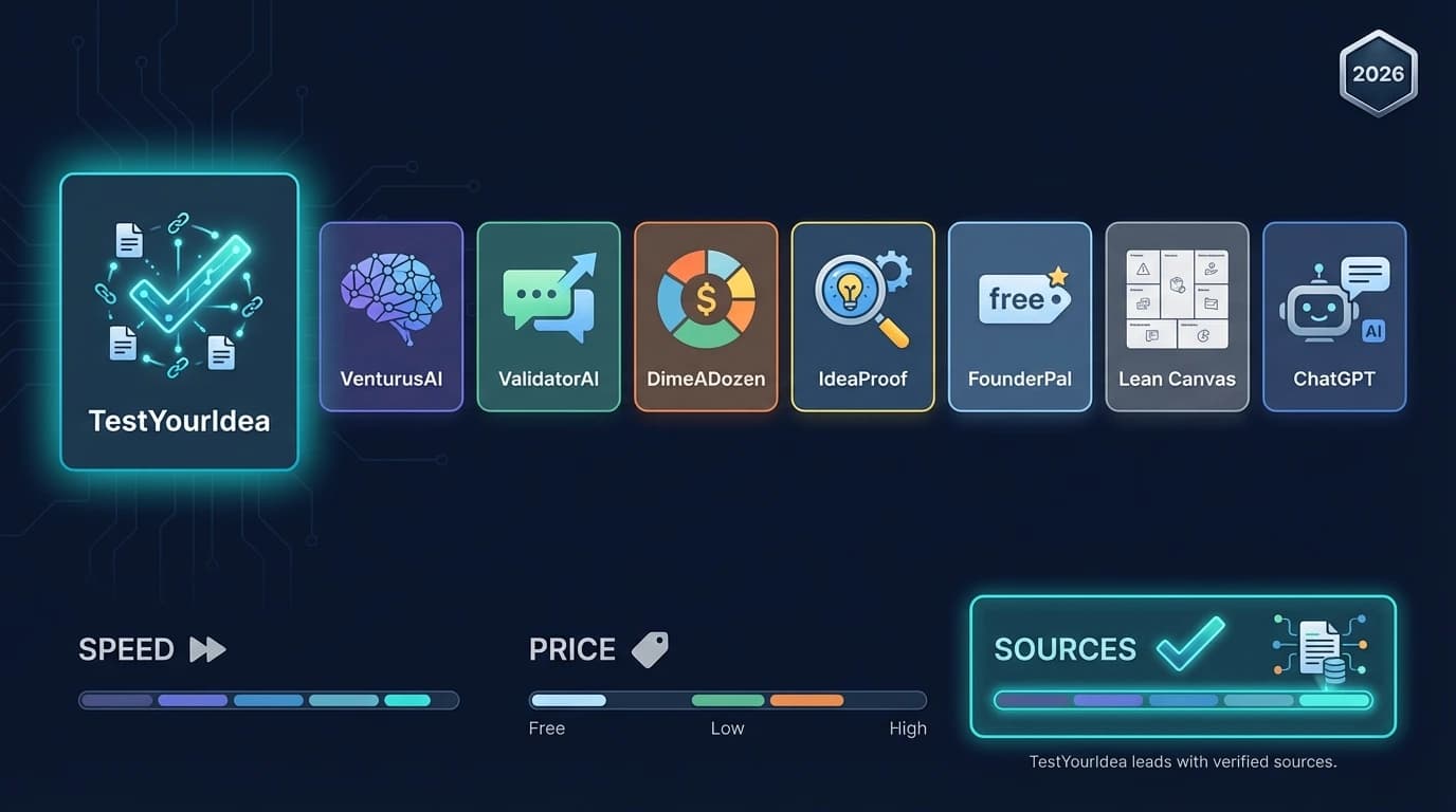 8 best startup validation tools comparison for 2026
