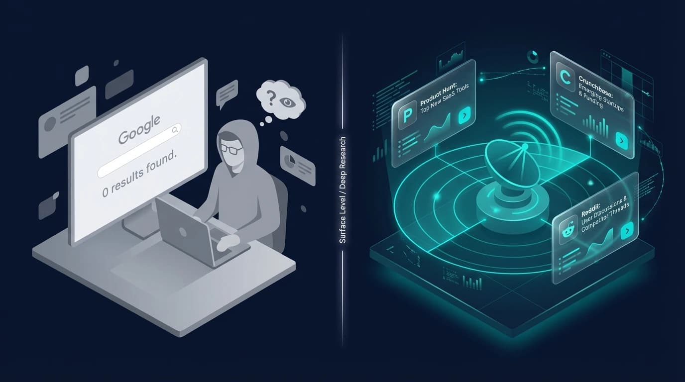How to find competitors for your startup using free and paid research methods