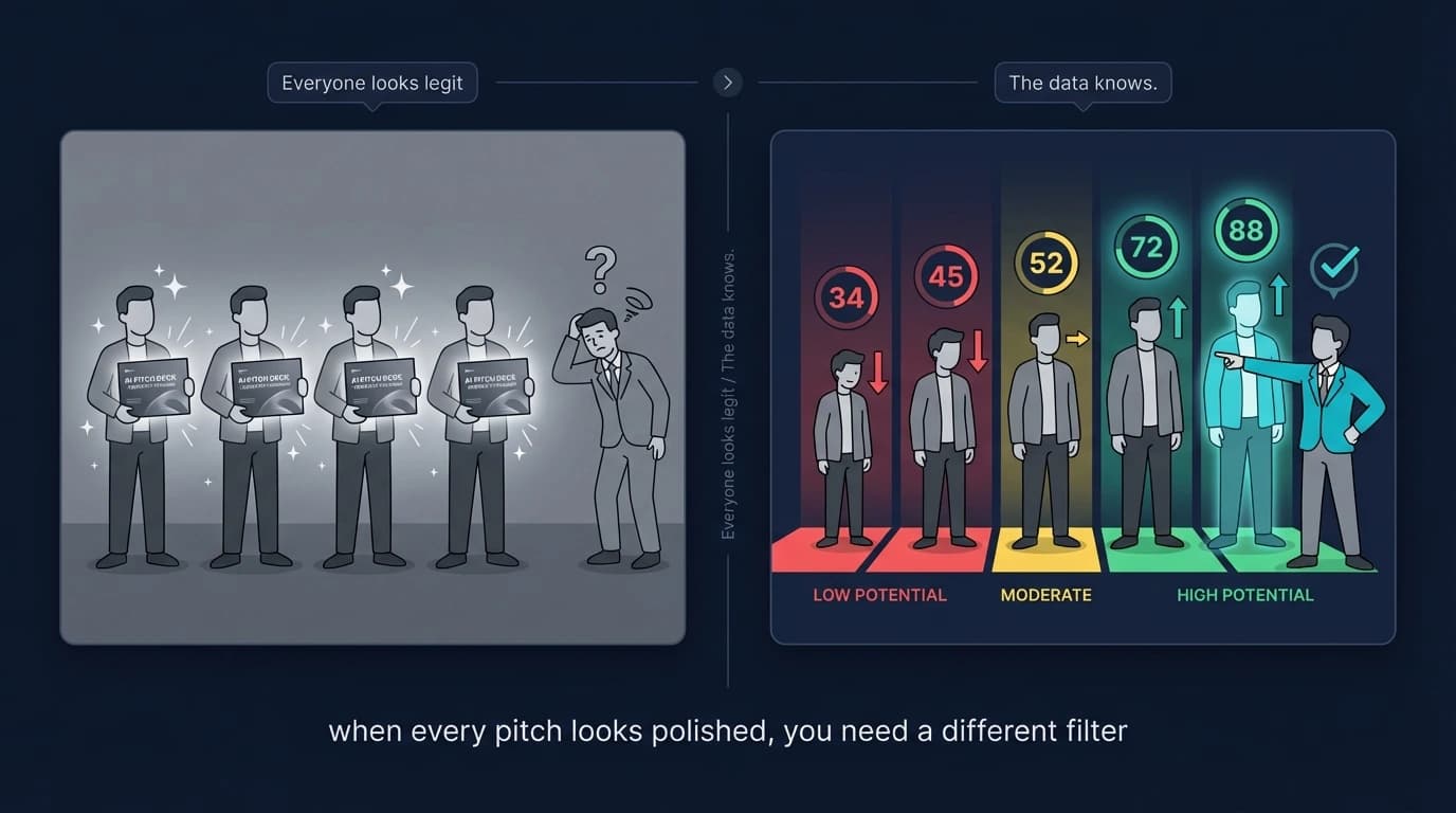 How to pre-qualify startup leads before a discovery call using market data scoring