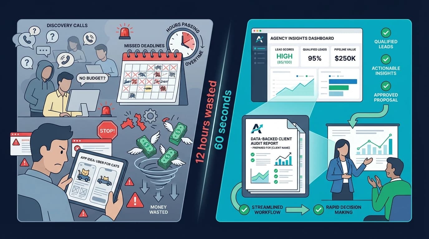 White label audit tool for business validation used by agencies and consultants