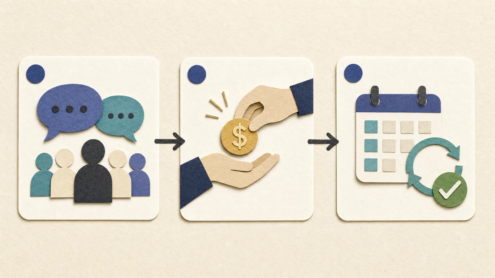 Three-step process to validate a creator economy startup idea: interview creators, run a paid concierge MVP, then prove retention
