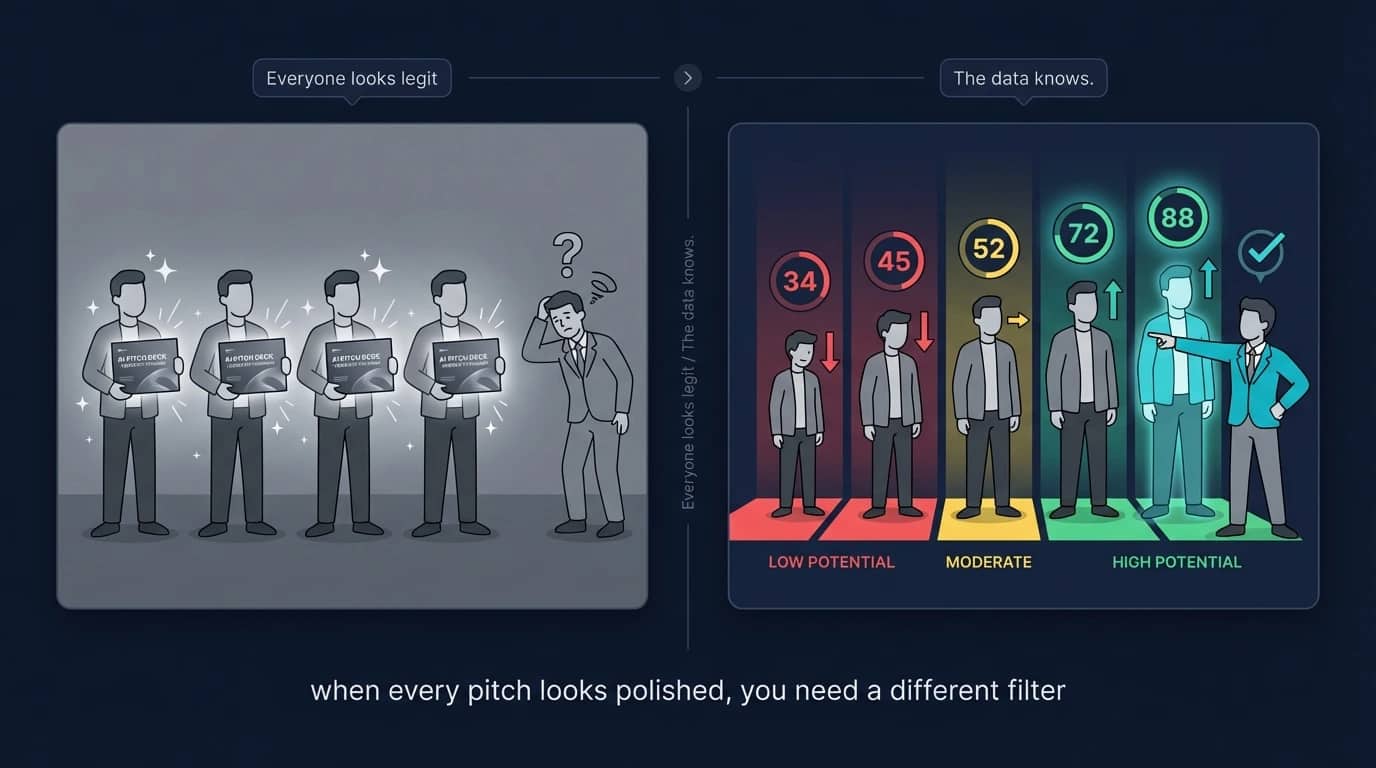 How to pre-qualify startup leads before a discovery call using market data scoring
